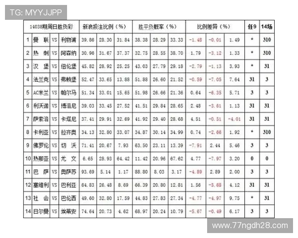 澳门新彩投注价格表详解：最新赔率与投注方式一览