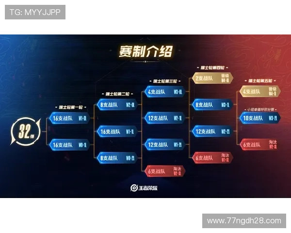七月王者荣耀比赛精彩回顾与战队分析 七月王者荣耀比赛精彩回顾与战队分析